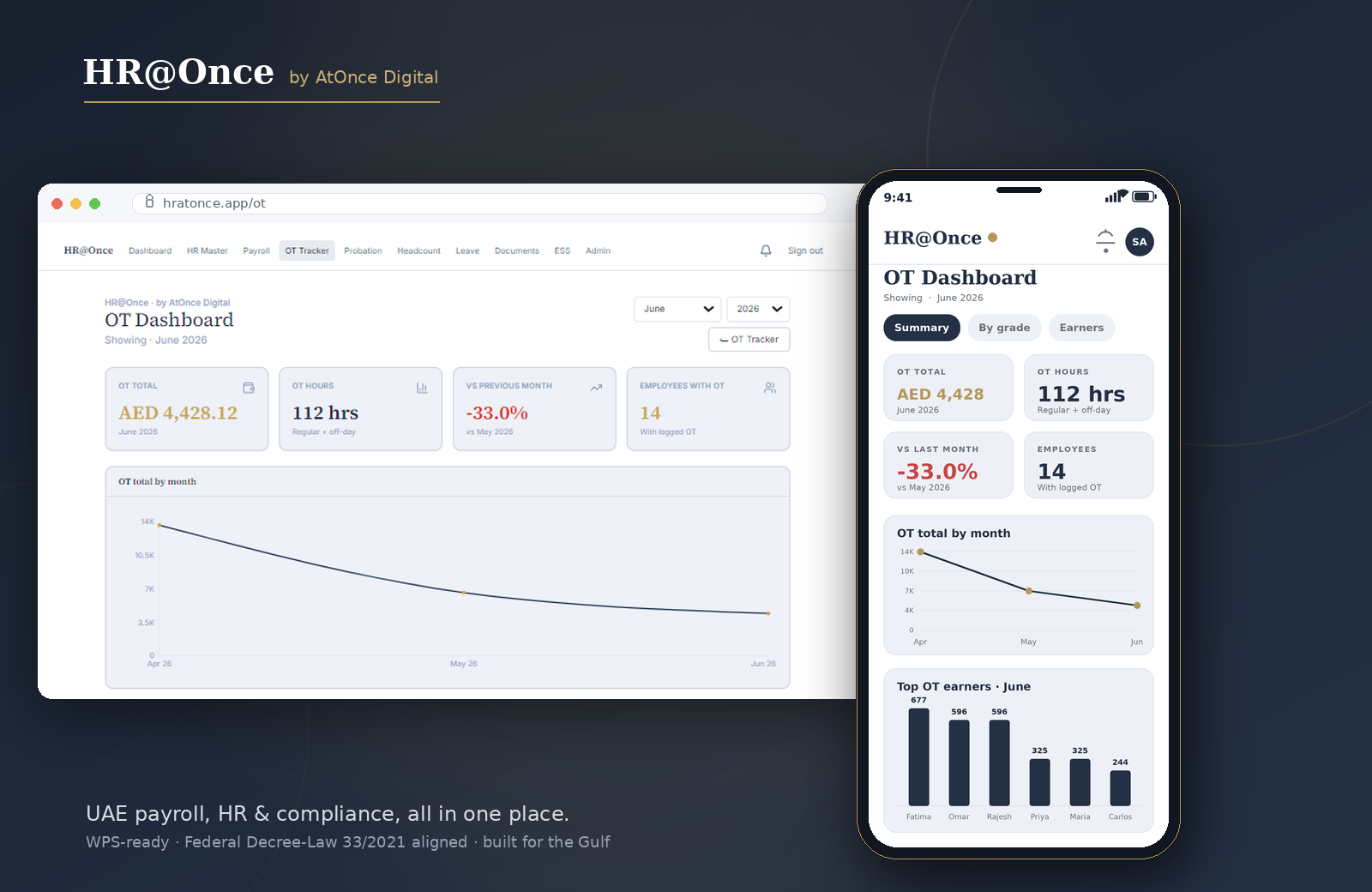 HR@Once Overtime Dashboard on web and mobile